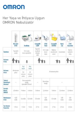 C101 Essential Compressor Nebulizatör - Görsel 5